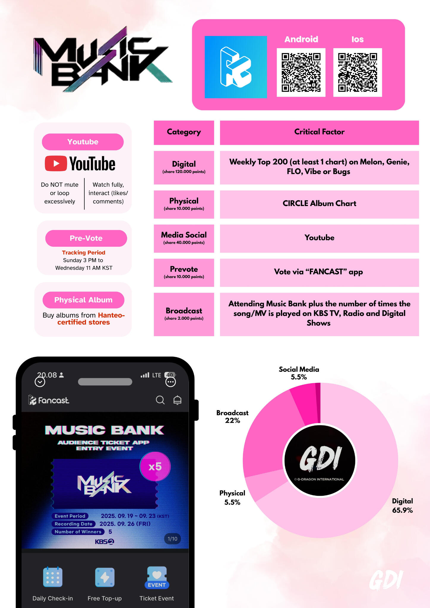 is the debut studio album by South Korean rapper G-Dragon.[1] The album's chart-topping single "Heartbreaker" became one of the best selling singles in South Korea of all time, having sold over 4 million copies since its release