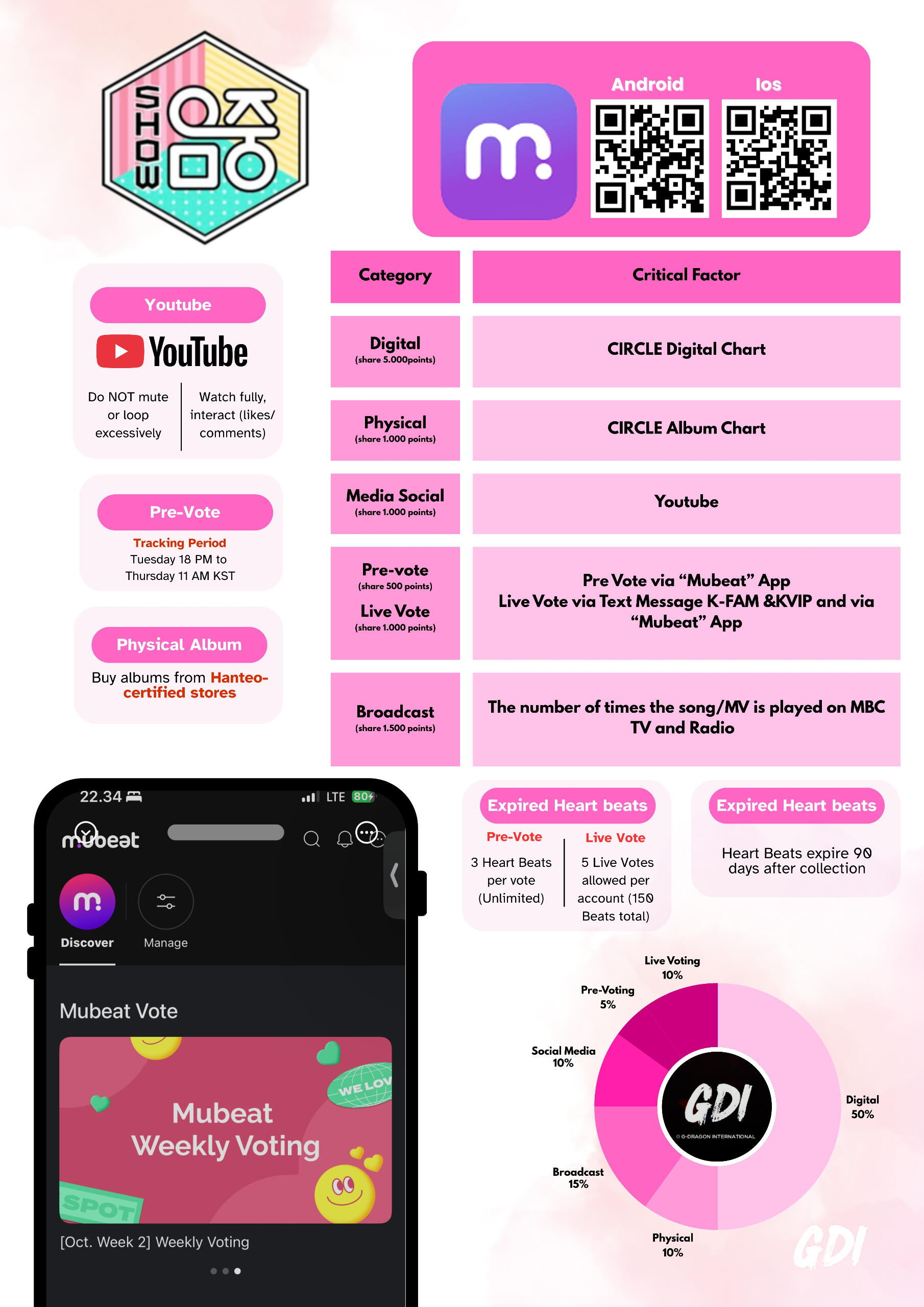 is the debut studio album by South Korean rapper G-Dragon.[1] The album's chart-topping single "Heartbreaker" became one of the best selling singles in South Korea of all time, having sold over 4 million copies since its release