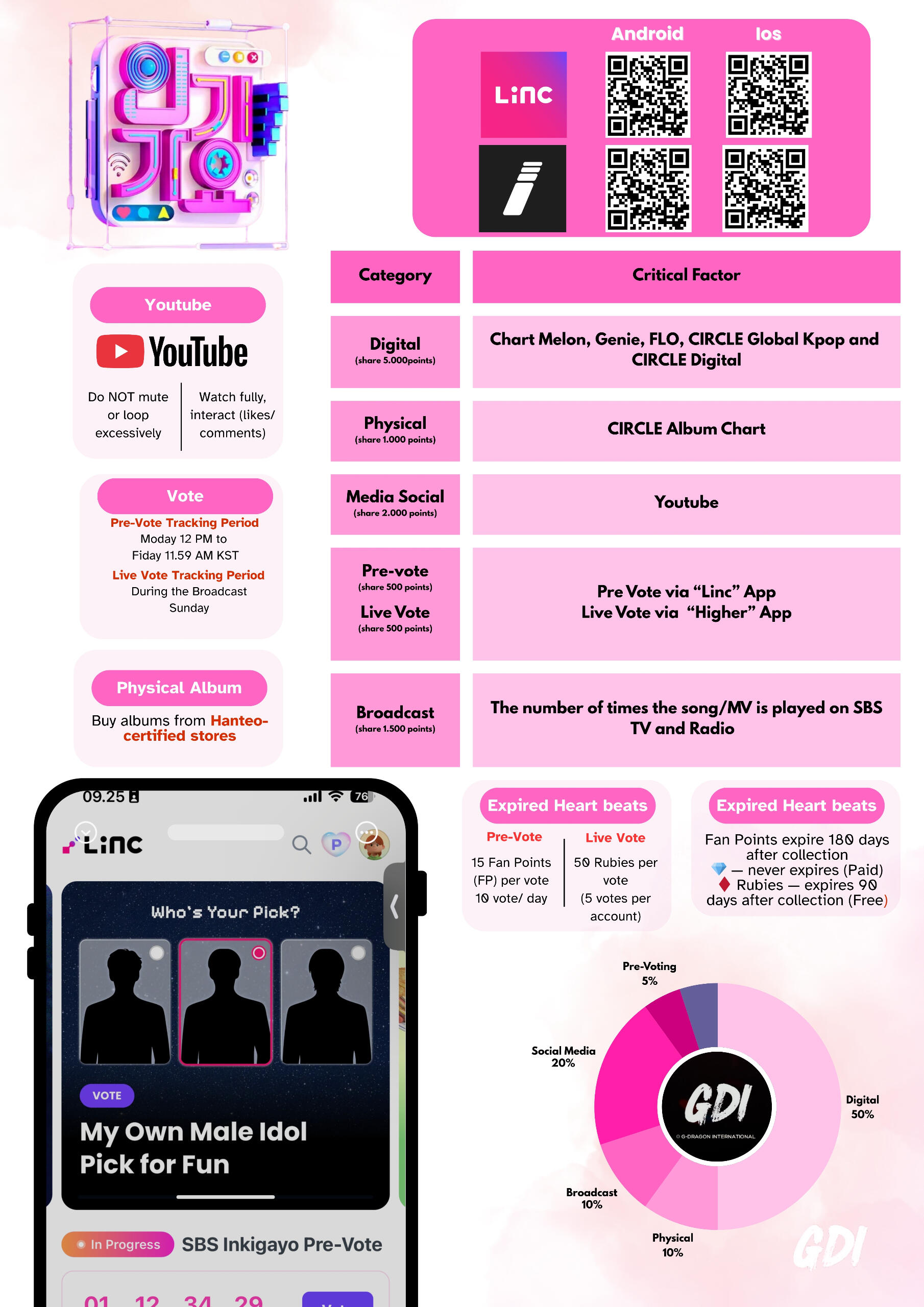 is the debut studio album by South Korean rapper G-Dragon.[1] The album's chart-topping single "Heartbreaker" became one of the best selling singles in South Korea of all time, having sold over 4 million copies since its release