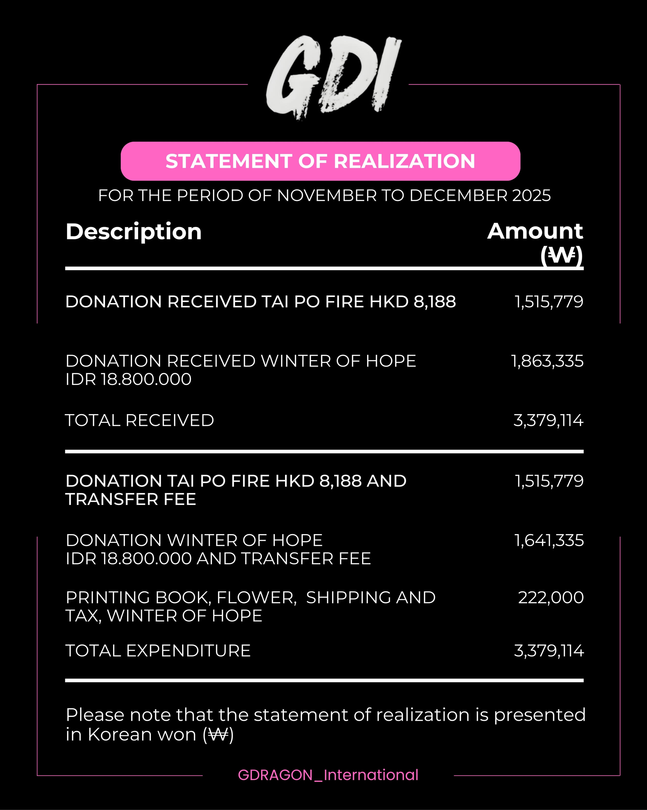 is the debut studio album by South Korean rapper G-Dragon.[1] The album's chart-topping single "Heartbreaker" became one of the best selling singles in South Korea of all time, having sold over 4 million copies since its release