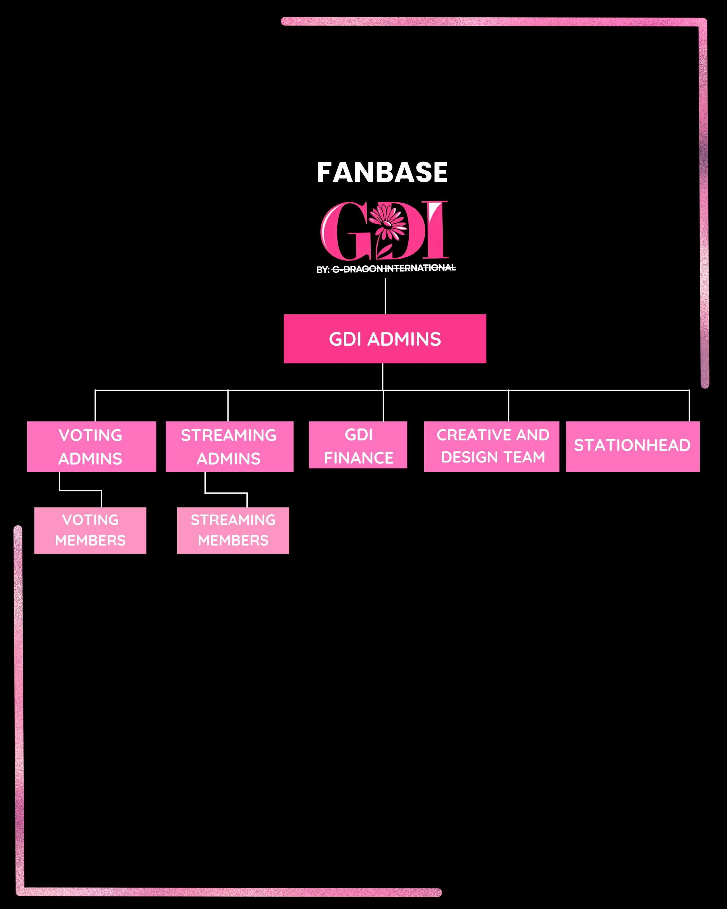 is the debut studio album by South Korean rapper G-Dragon.[1] The album's chart-topping single "Heartbreaker" became one of the best selling singles in South Korea of all time, having sold over 4 million copies since its release